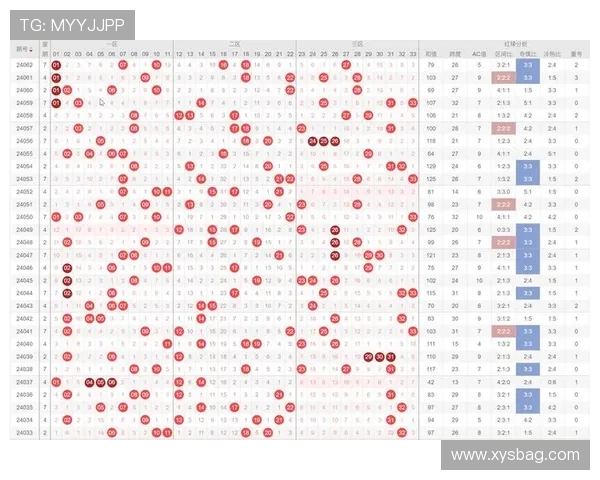 最新体育彩票开奖详情及走势分析